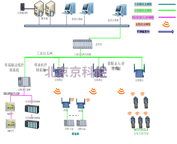 智慧冷库、智慧冰温库智能化系统介绍(图7)
